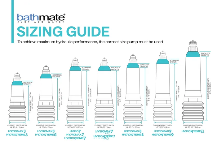 Bathmate Hydroxtreme5 Penis Pump Bathmate Male Sex Toys