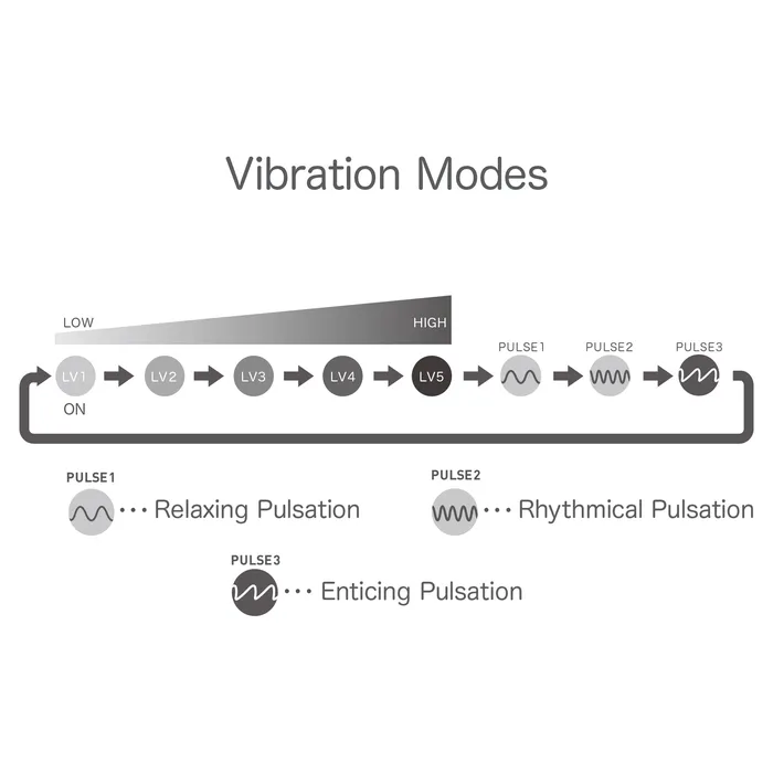Vibrators IROHA by TENGA Iroha Tori Nadeshiko